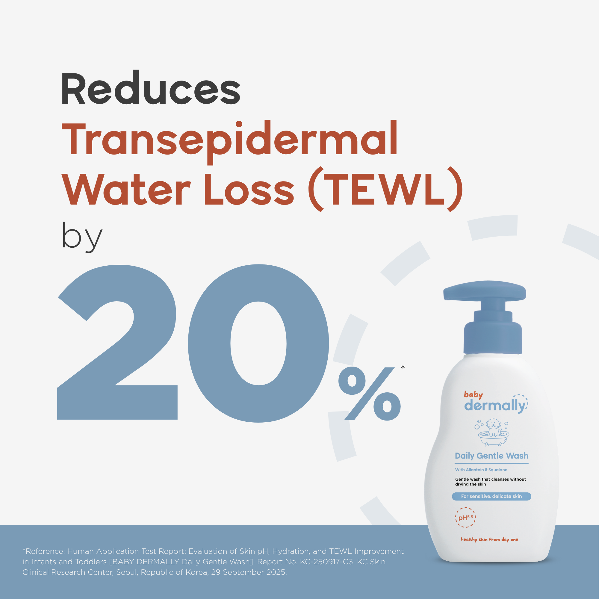 Triple Pack - Daily Gentle Wash 250ml