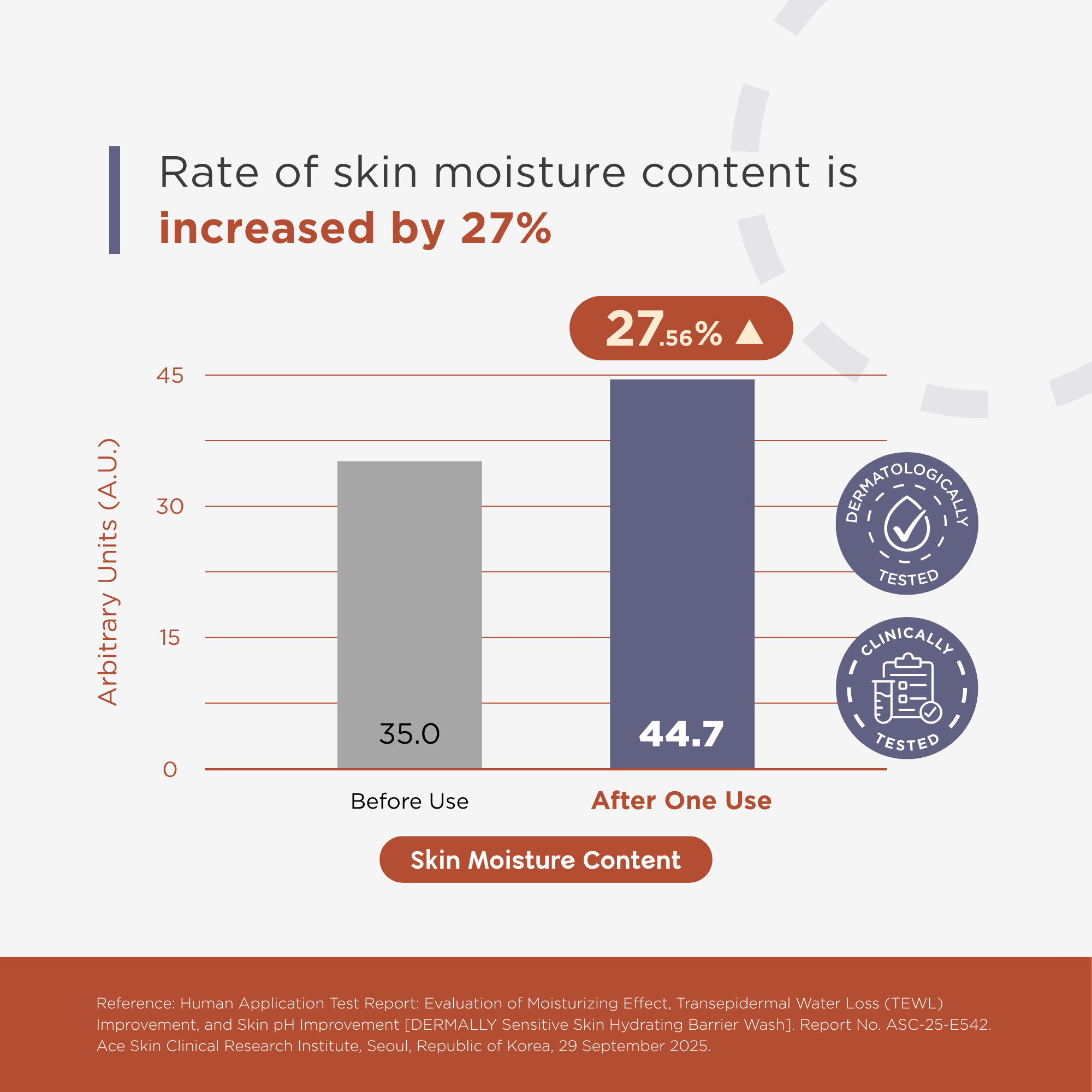 Hydrating Barrier Wash