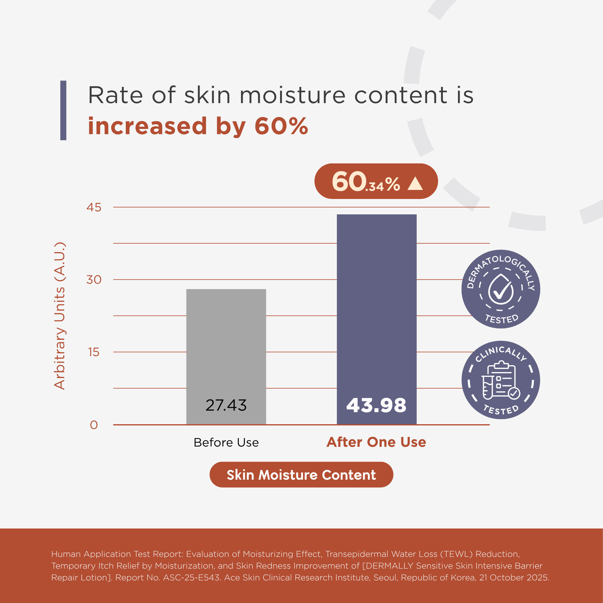 Triple Pack - Intensive Barrier Repair Lotion 200ml