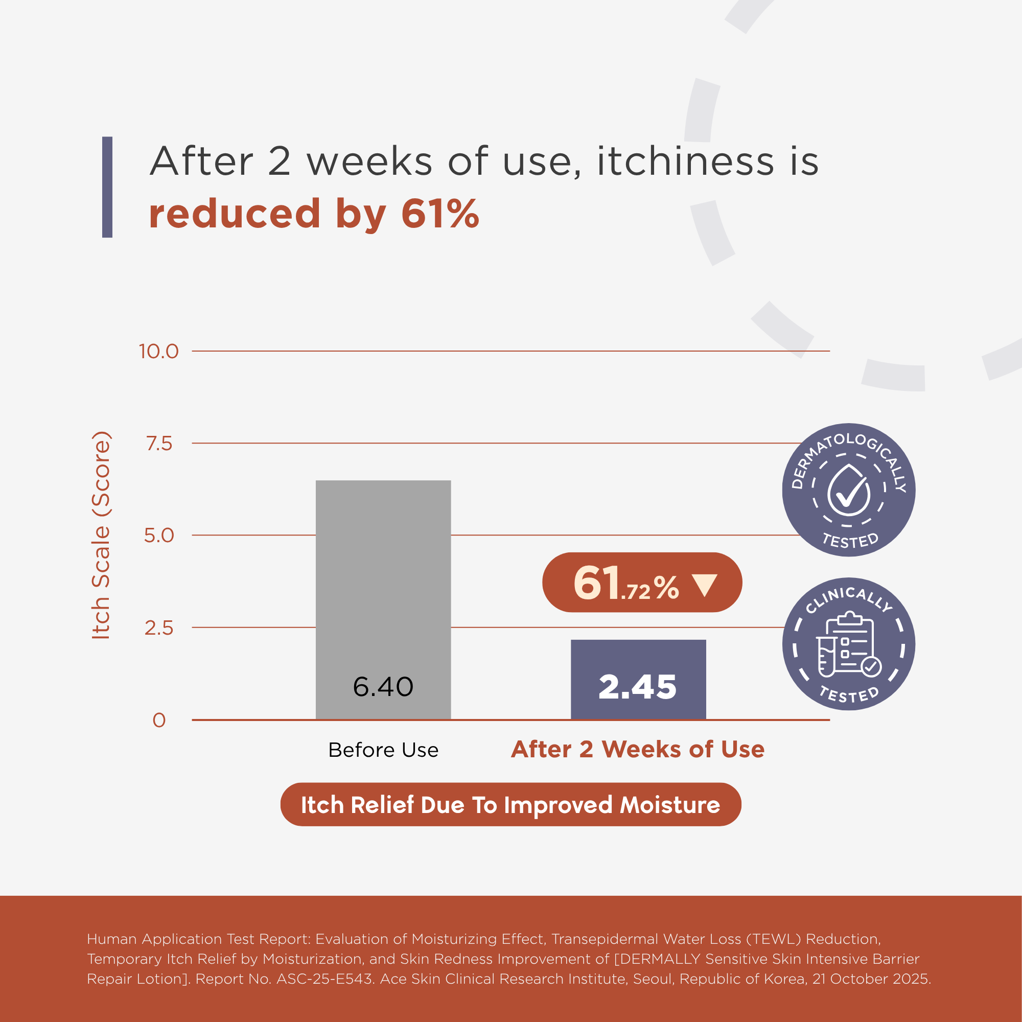 Triple Pack - Intensive Barrier Repair Lotion 200ml