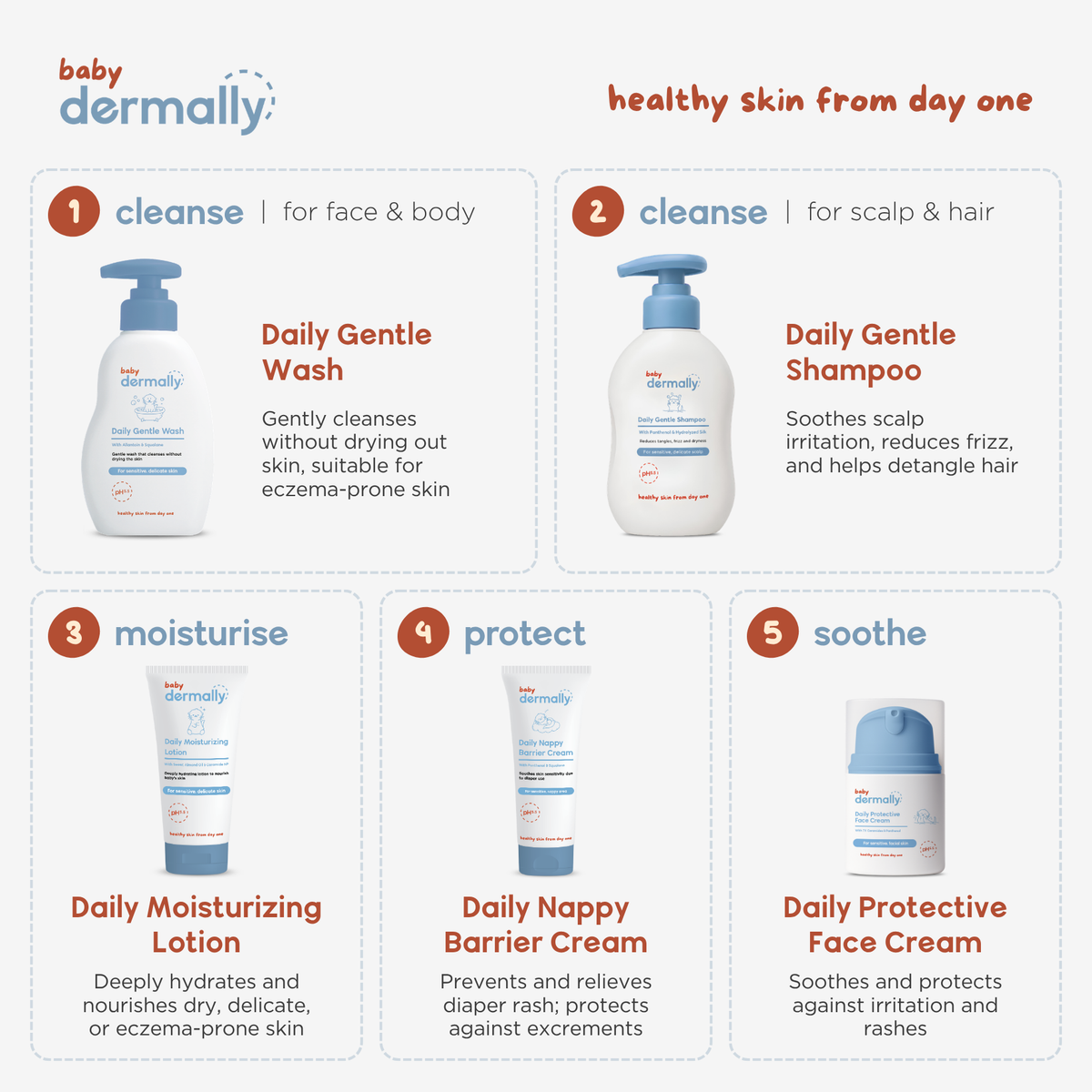 Daily Gentle Shampoo